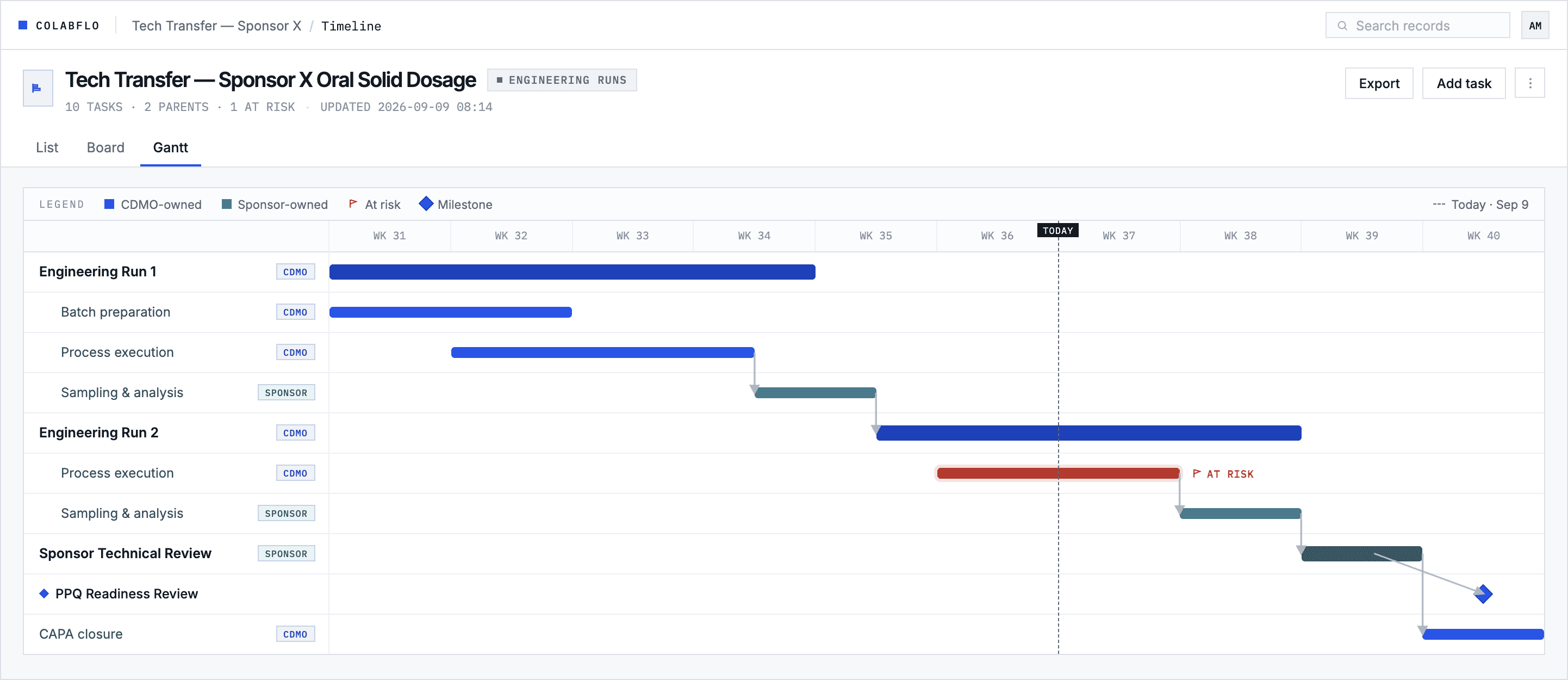 Gantt view of a Tech Transfer engineering run timeline showing CDMO-owned and sponsor-owned tasks, an at-risk task, and a PPQ readiness review milestone on one connected timeline.
